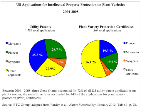 us-applications-for-intellectual-property-protection-on-plant-varieties_small_0.png